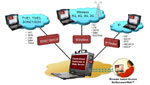 Network Surveillance System