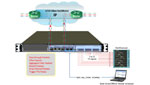 PacketBroker with Advanced Filter and TTL Pulse Generation