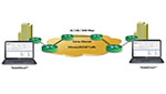 Voice Quality Testing Across Modern Networks