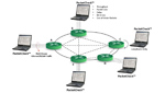 Ethernet and IP Testing