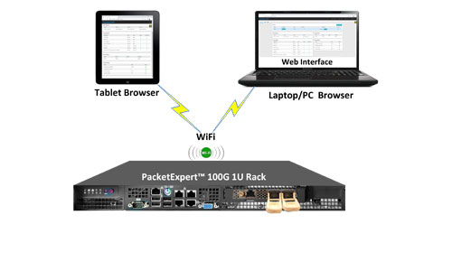 PacketExpert™ 100G - Ethernet Tester