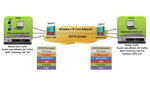 PacketLoad™ - High Density Mobile Traffic Simulation