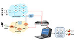 5G and 4G LTE Monitoring