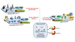 Packetscan™ all IP Monitoring