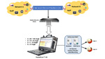 PacketScan HD