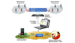 Cellular Network Monitoring Solution