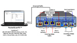 Wirespeed Packet Capture Application