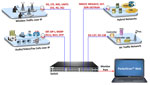  PacketScan Web&trade;