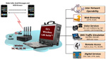 Portable End-to-End Wireless Simulation Solution