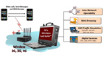 Portable End-to-End Wireless Simulation Solution