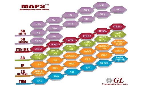 Emulation for Analog, TDM, IP & Wireless