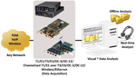 Protocol Analyzer