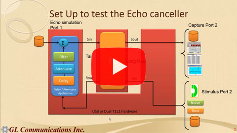 Echo Canceller Testing in TDM and IP Networks