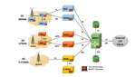 Location Based Services in Mobile Networks