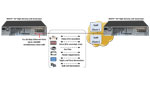 SIP protocol emulation and testing solutions
