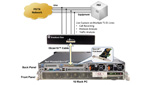 tScan16™ non-intrusive Montirong Application