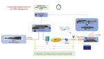 VoIP Air Traffic Management Test Solutions