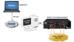 tProbe™ T1 E1 Datacom analyzer