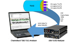 T3 E3 Analyzer