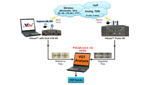 Voice Quality Analyzer supports POLQA v3