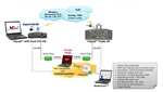 Voice Quality Testing Software