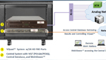 HD Voice Testing with High Density Analog Phone Simulator