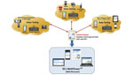 5G Protocol Analyzer