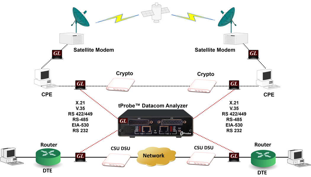 tProbe™ Datacom Analyzer Emulator