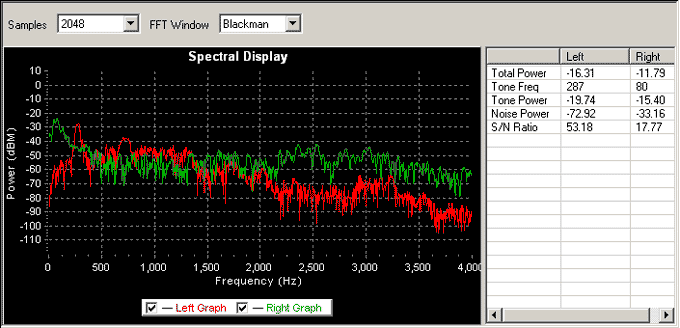 PDA Spectral view