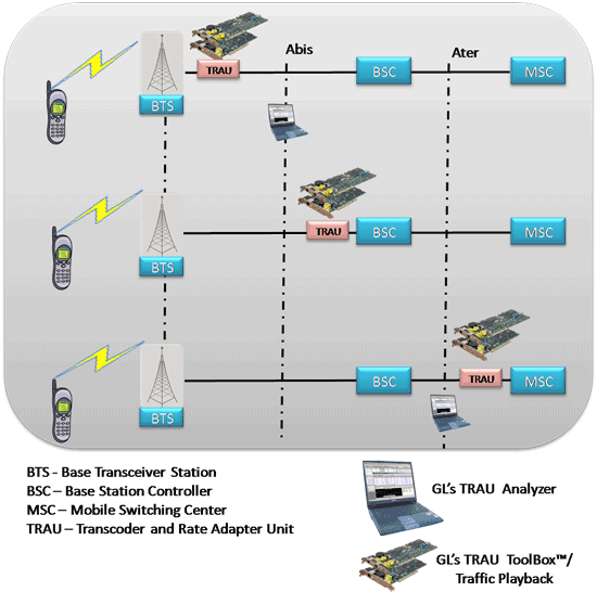 trau toolbox protocol network architecture
