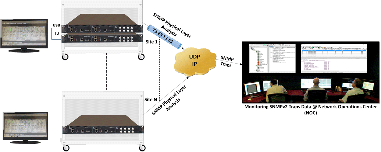 T3 T1 Physical Layer Analyzer and SNMP Trap Notification
