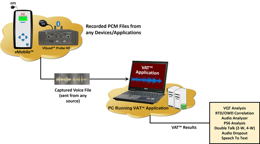 Voice Analysis Tool (VAT™)