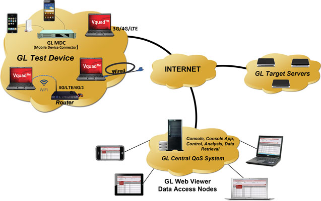 Automated Data Quality Testing