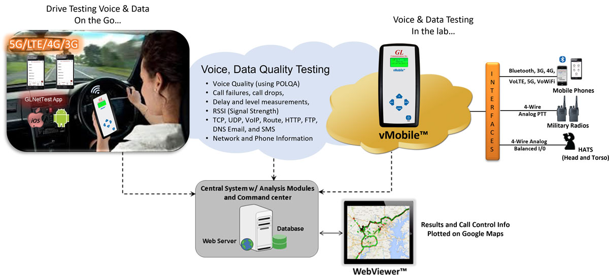 Drive Testing for Wireless Networks