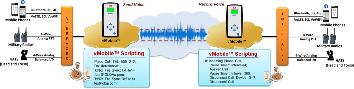 Automated Voice Quality Measurement