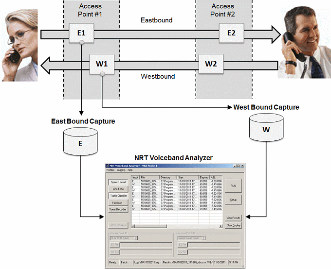 Near Real-time Voice-band Analyzer Overview