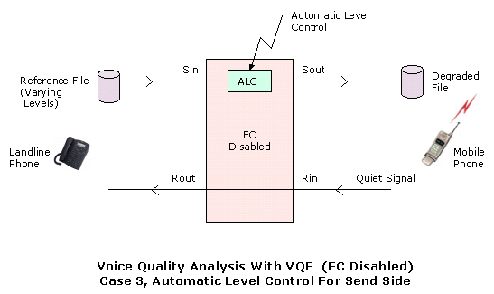 Voice Quality Analysis with VQE