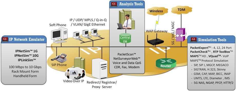 dtmf voip dtmf voip