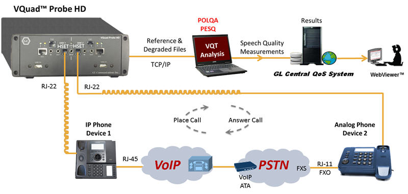 How to Make Free VoIP Calls with Tpad - video Dailymotion