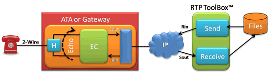 Manual G.168 EC Compliance Testing of ATAs and Gateways with 2-Wire Interfaces