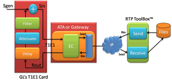 Manual G.168 EC Compliance Testing of ATAs and Gateways with T1 E1 Interfaces
