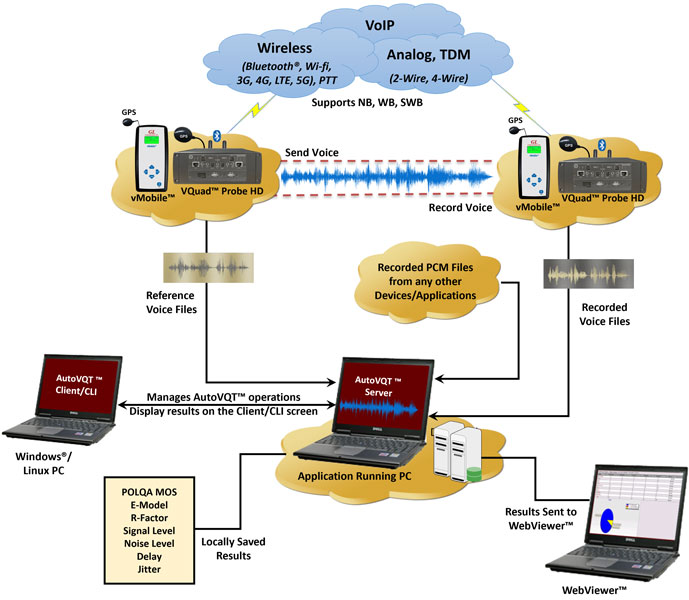 AutoVQT™ Working Principle