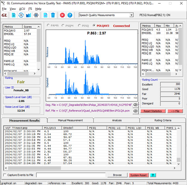 Analysis of QoS VoIP applications on mobile devices based on PESQ MOS score