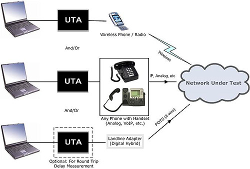 Universal Telephony Adapter (UTA) telephone hybrid circuit diagram 