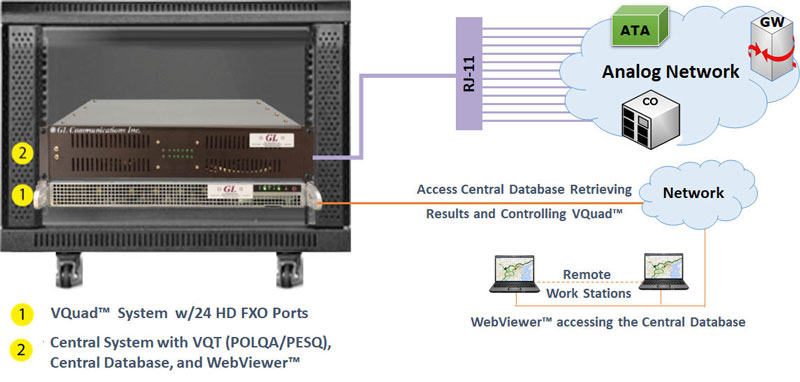 VQuad™ 24-port HD FXO System