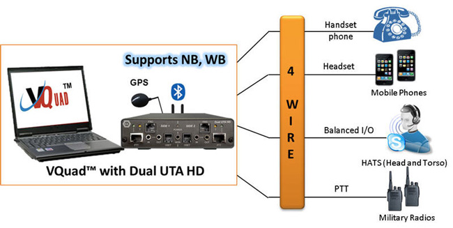 vquad dual uta-hd 4-Wire WB Analog