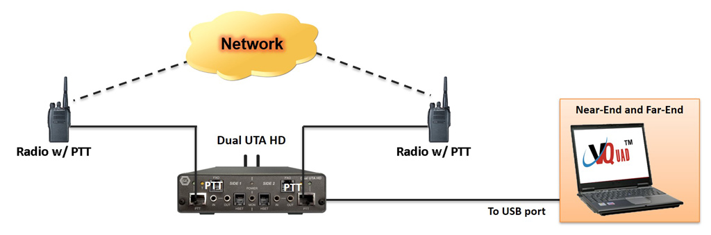 PTT with Single Dual UTA