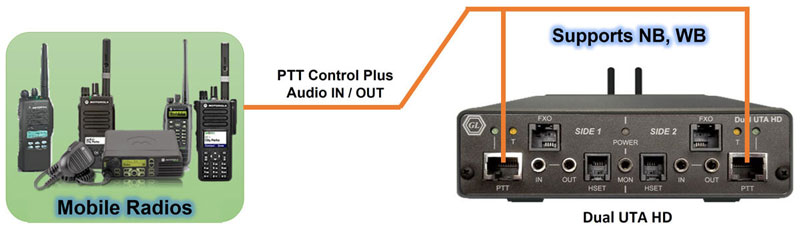 PTT Connection Dual UTA HD