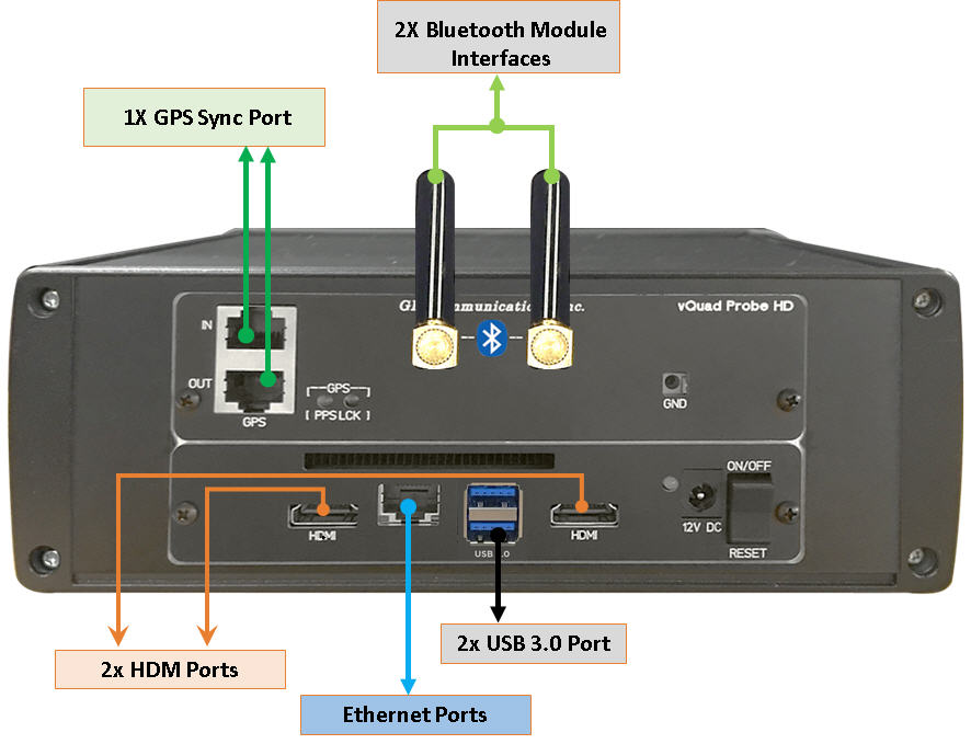 VQuad™ Probe HD Connections Back Panel