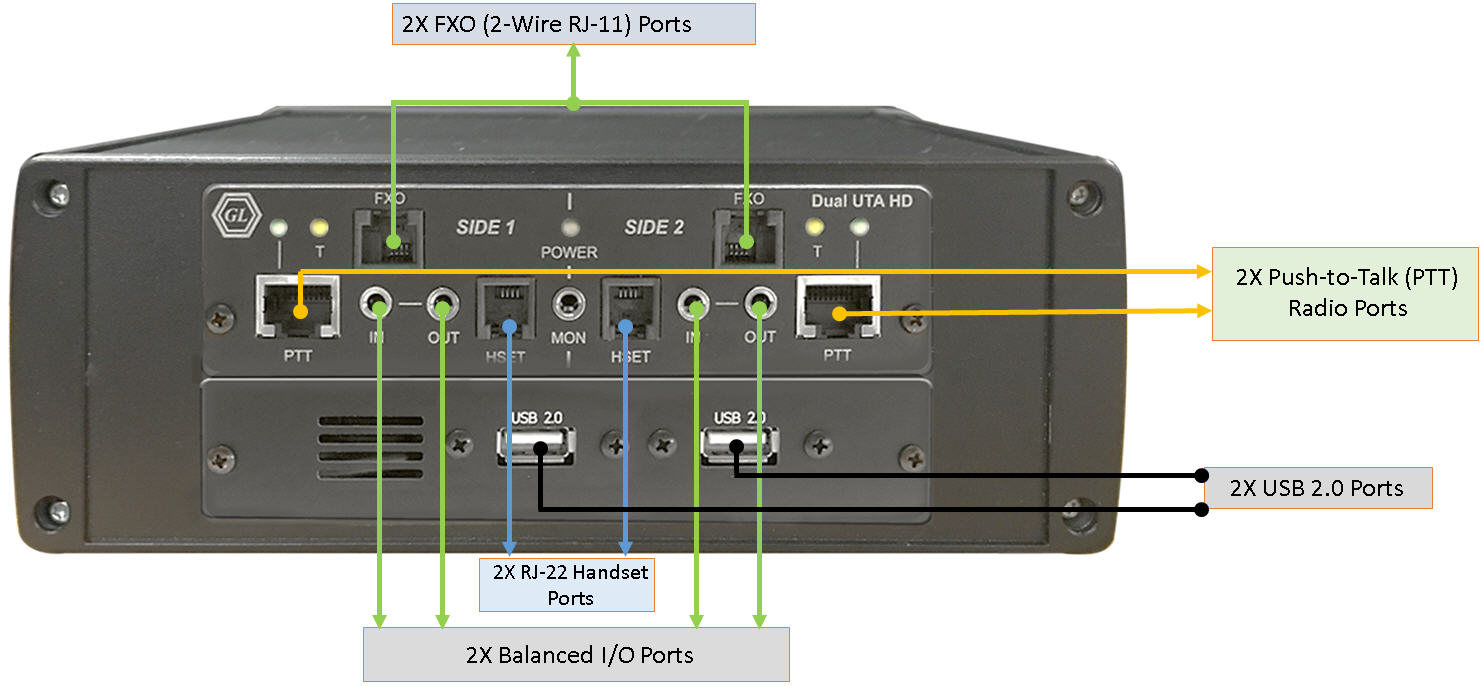 VQuad™ Probe HD Connections Front Panel